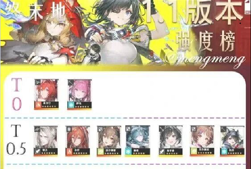 明日方舟终末地1.1角色强度排行榜推荐一览