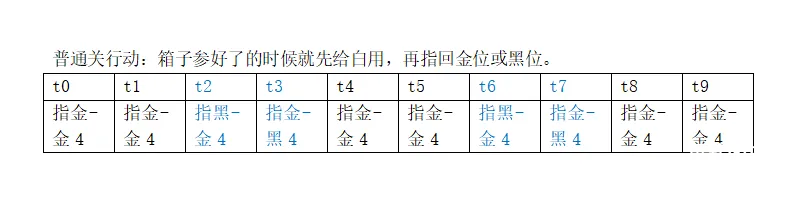 万象物语巅峰之路二战蛇发圣女攻略