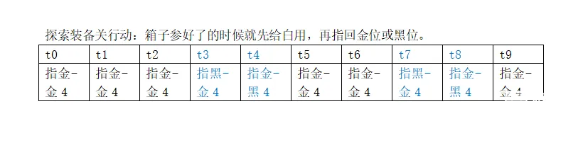 万象物语巅峰之路二战蛇发圣女攻略