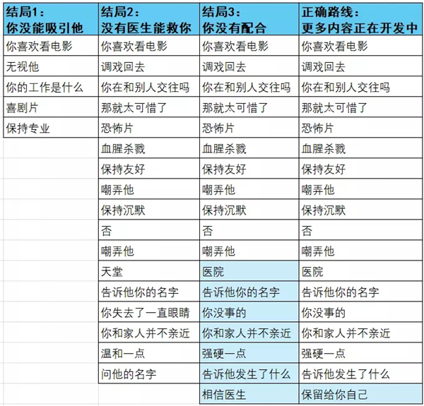 杀手杰夫恋爱模拟器