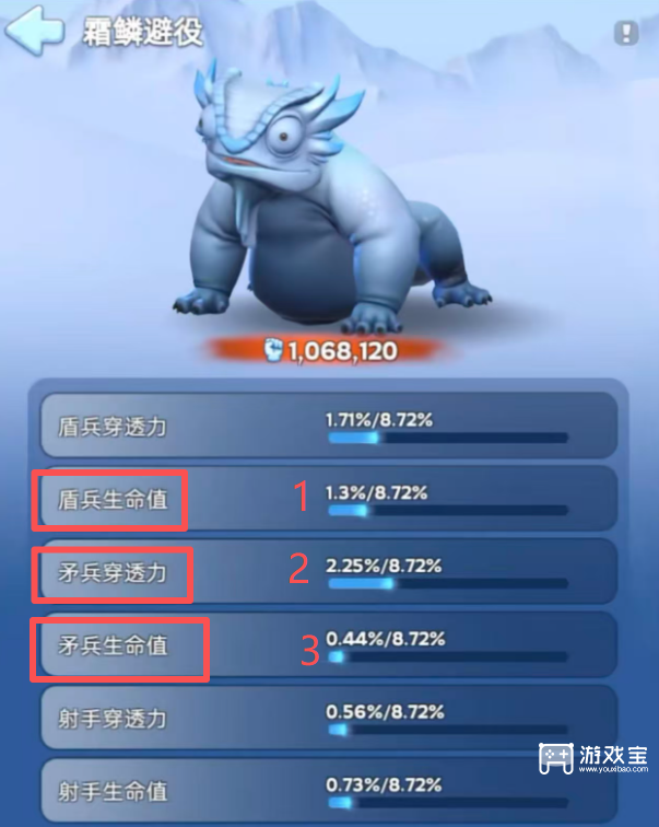 无尽冬日盾弓流与盾矛流宠物洗练攻略