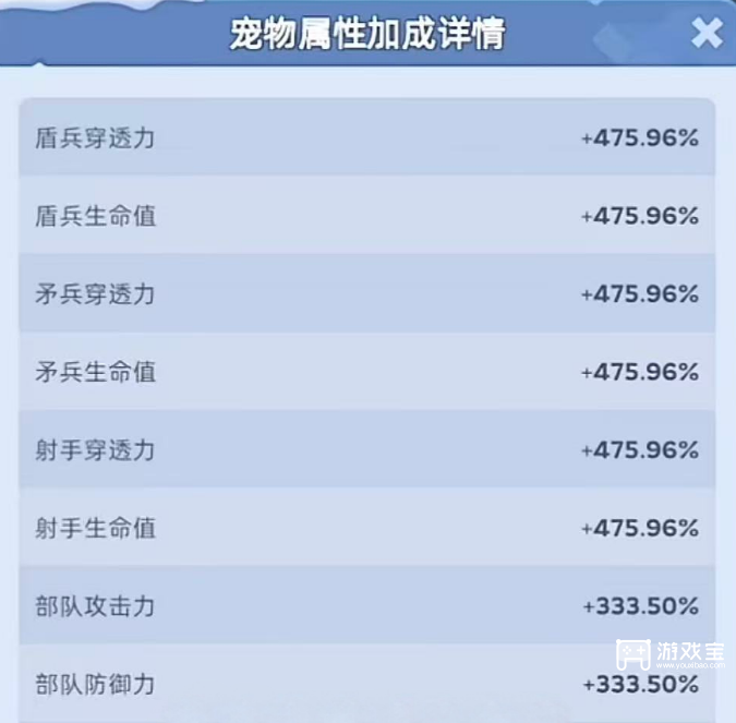 无尽冬日盾弓流与盾矛流宠物洗练攻略