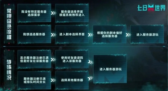 七日世界禁区国际服