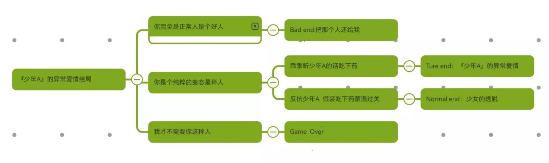 少年A的异常爱情