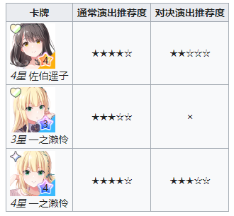 偶像荣耀IDOLYPRIDE