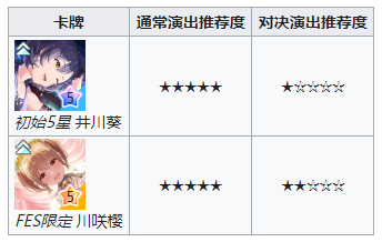 偶像荣耀IDOLYPRIDE