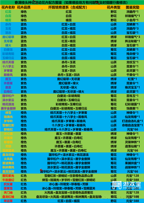 梦幻新诛仙花卉图鉴配方攻略