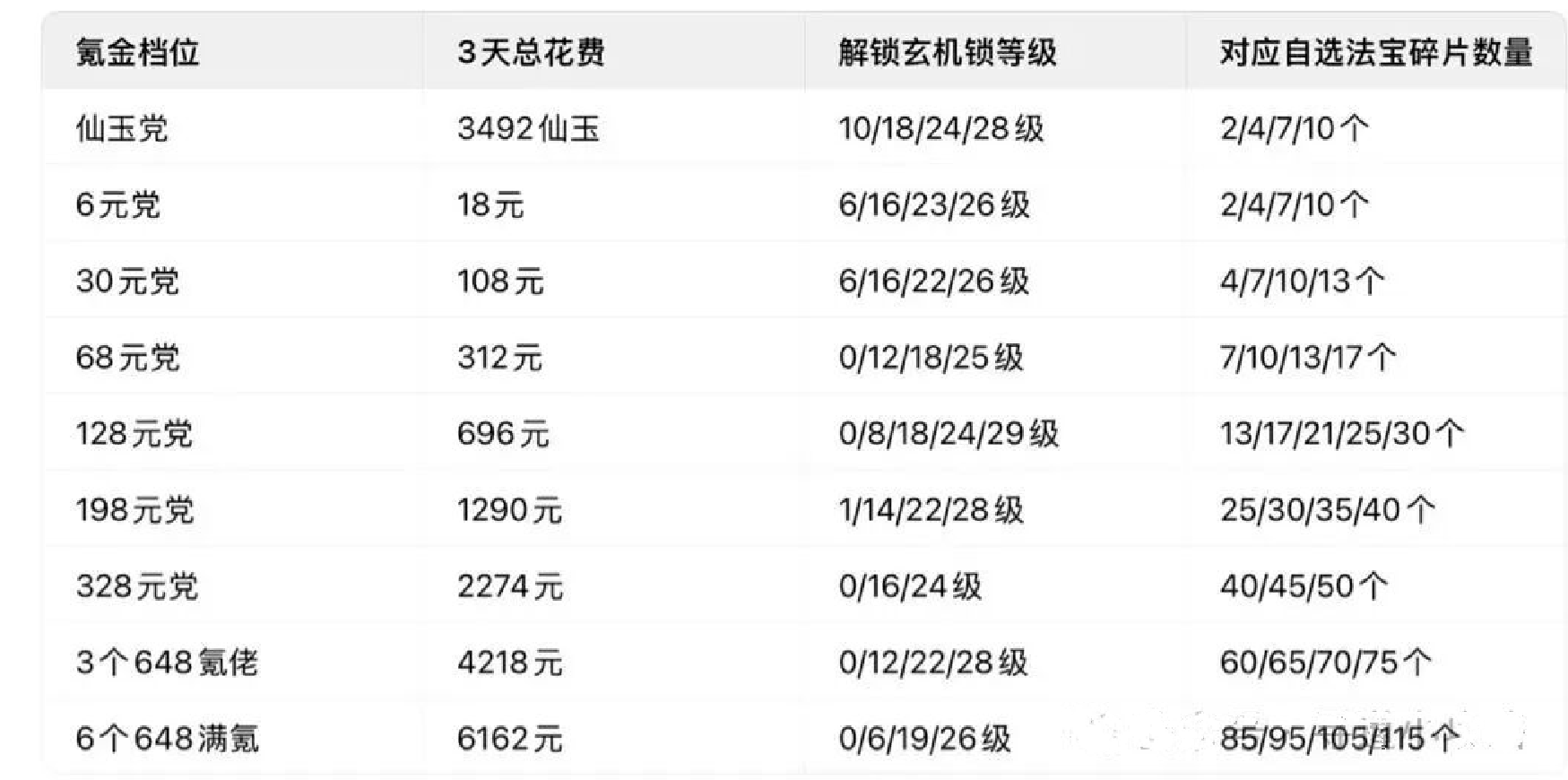 寻道大千御魁争锋玩法攻略