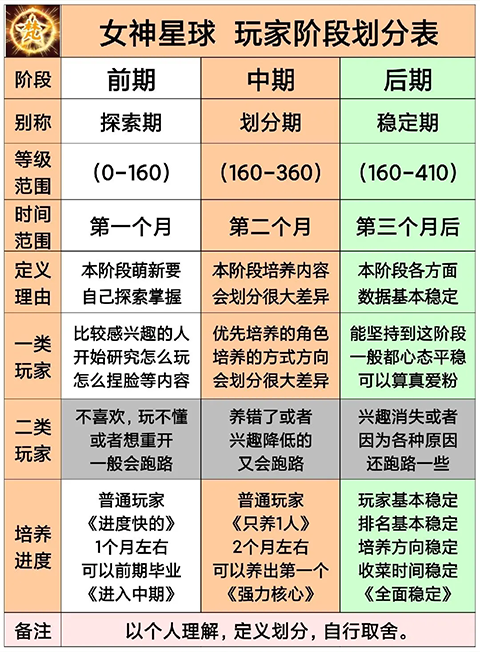 女神星球官方版