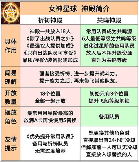 女神星球官方版