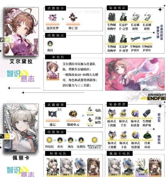 明日方舟终末地1.1版本全角色配装配队推荐一图流