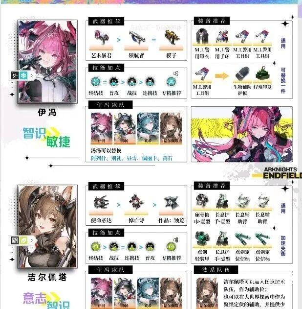 明日方舟终末地1.1版本全角色配装配队推荐一图流