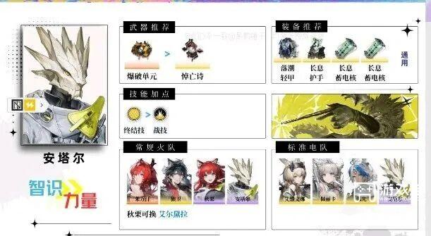 明日方舟终末地1.1版本全角色配装配队推荐一图流