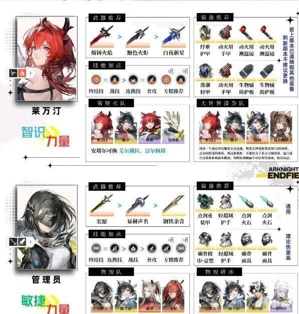 明日方舟终末地1.1版本全角色配装配队推荐一图流