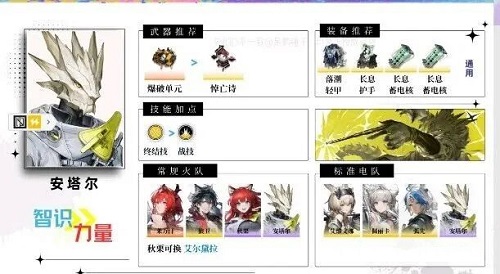 明日方舟终末地1.1版本全角色配装配队推荐一图流