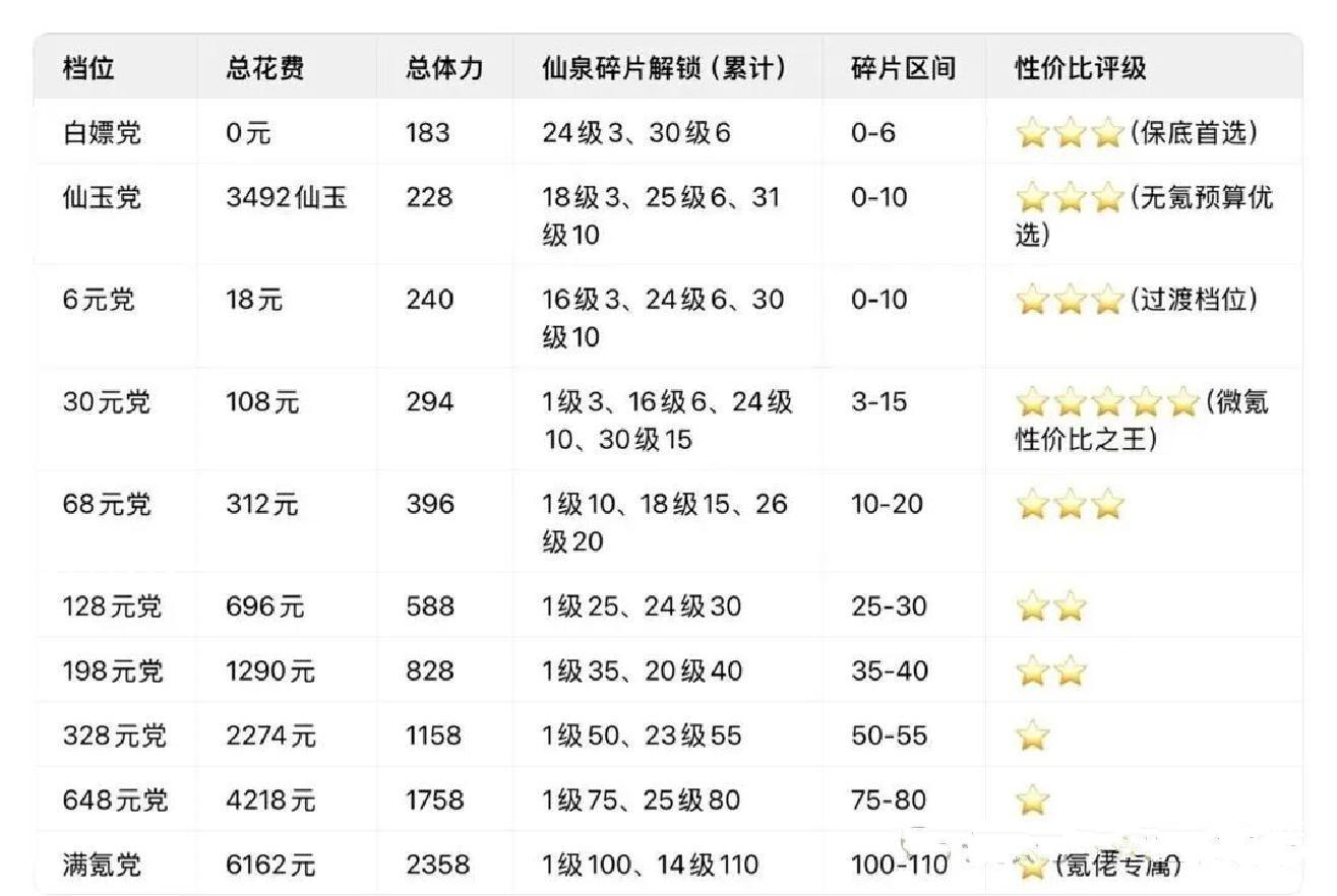 寻道大千昆仑争霸活动攻略