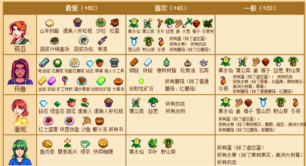 星露谷物语糖果谷最新版