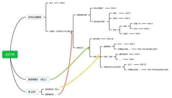 你被小丑困住了