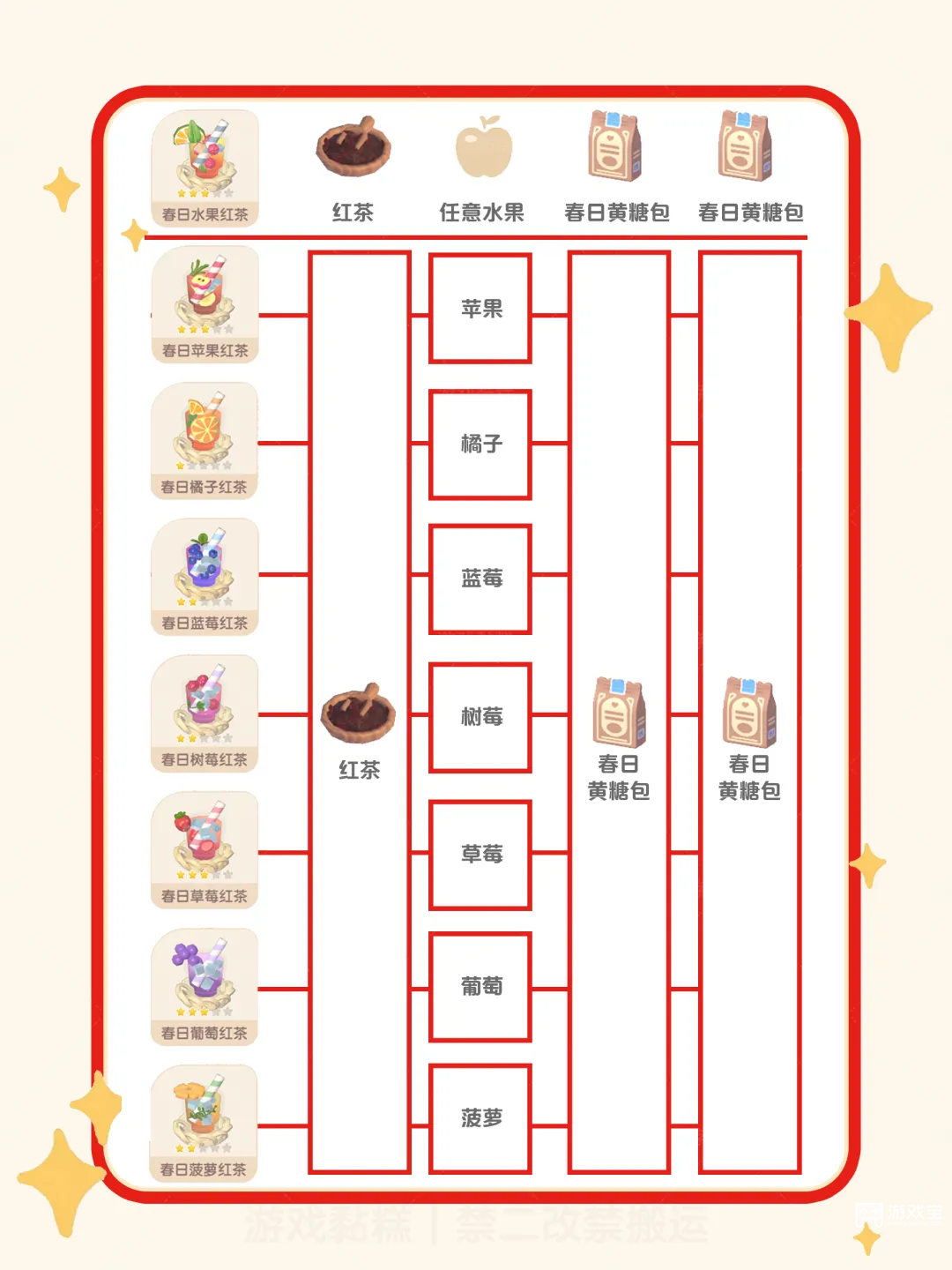 心动小镇梦光影食谱大全分享