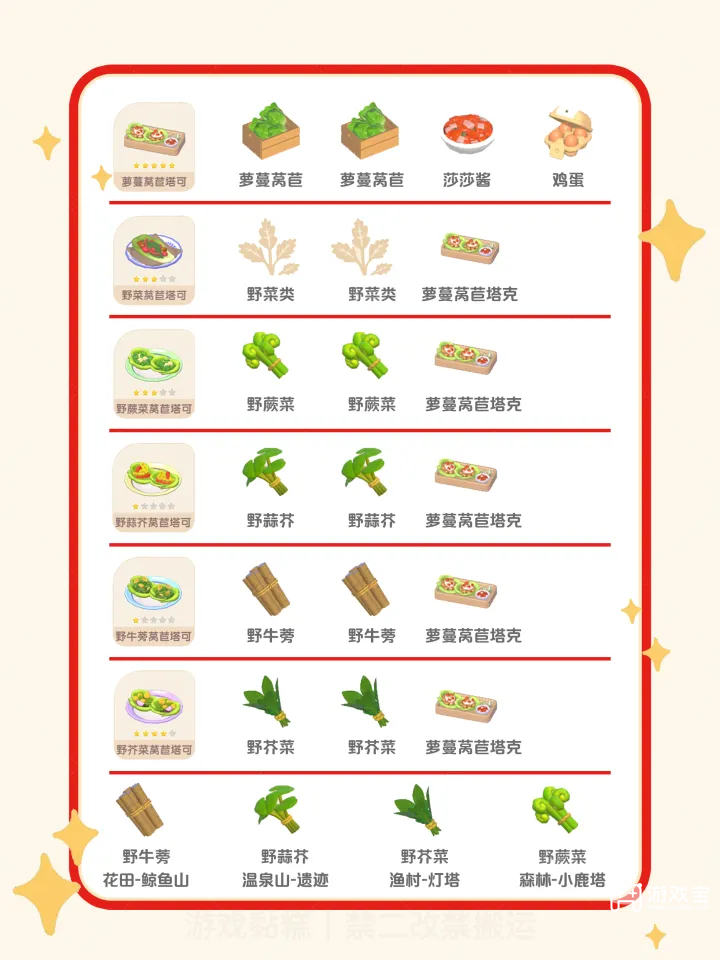 心动小镇梦光影食谱大全分享