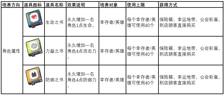 地下城里开商店