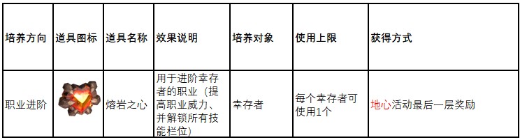 地下城里开商店