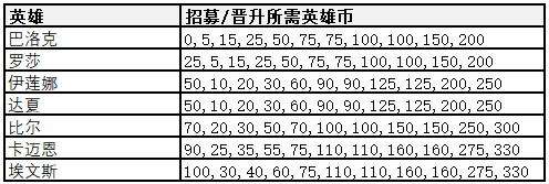 地下城里开商店