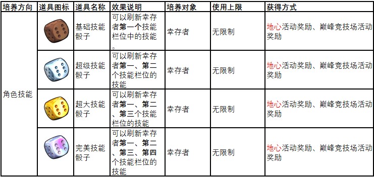 地下城里开商店