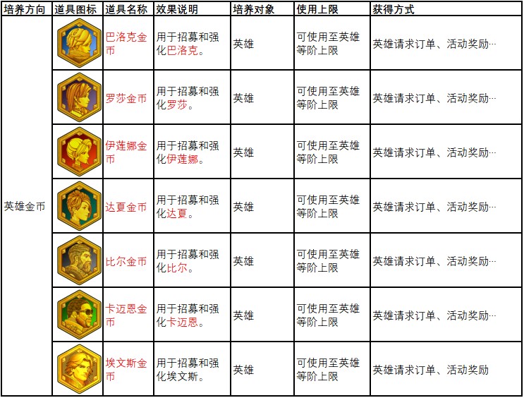 地下城里开商店