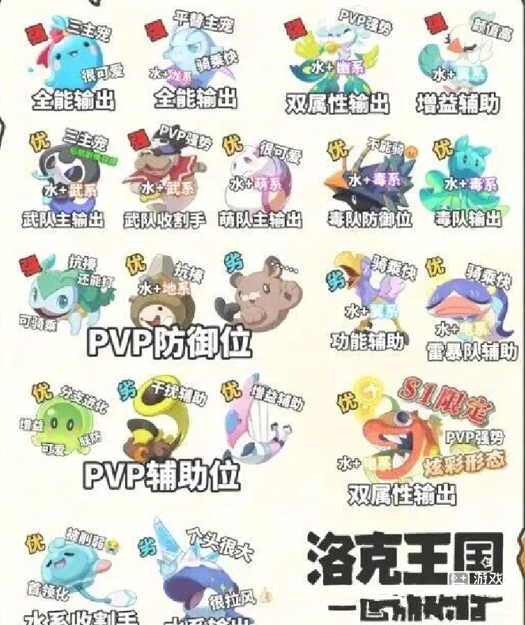 洛克王国手游水系精灵推荐攻略