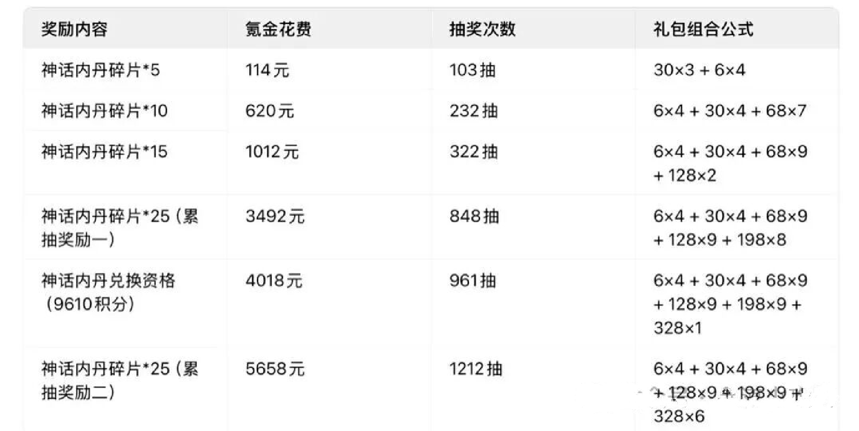 寻道大千灵池探宝活动详细攻略