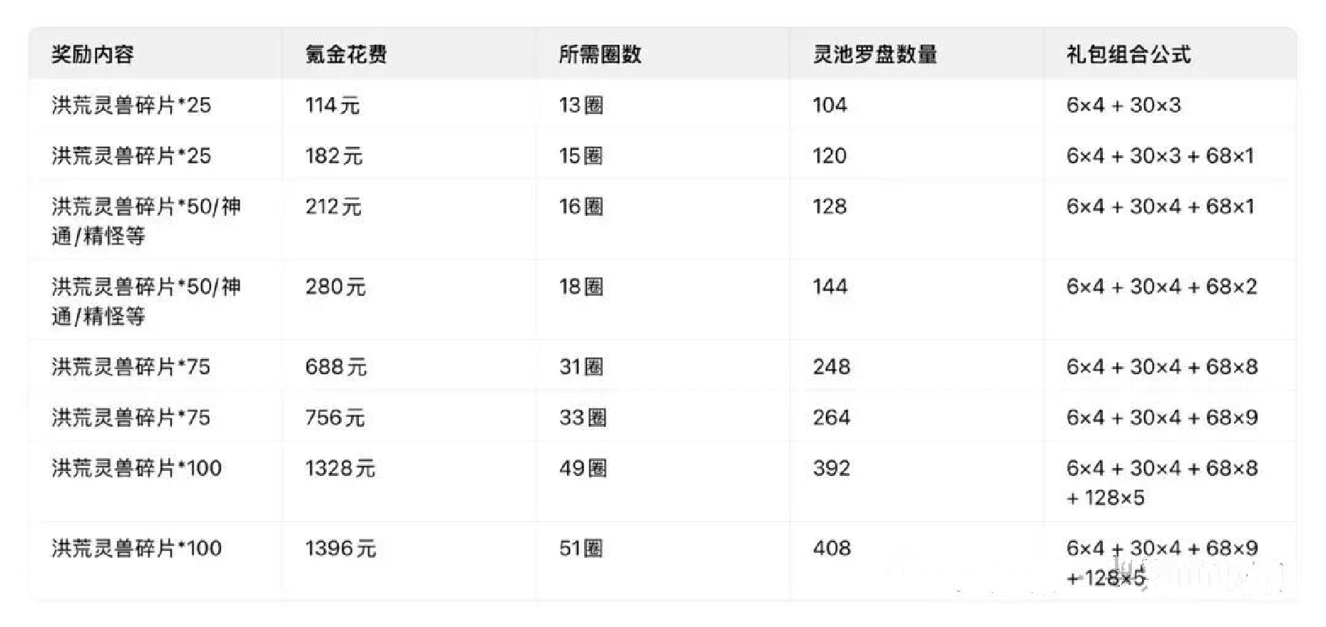 寻道大千灵池探宝活动详细攻略
