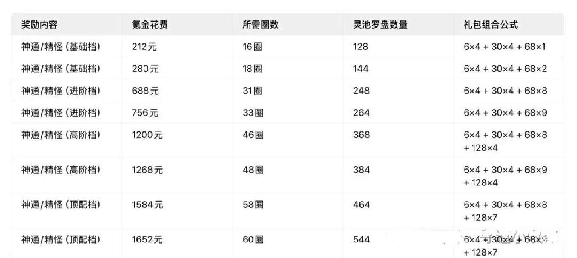 寻道大千灵池探宝活动详细攻略