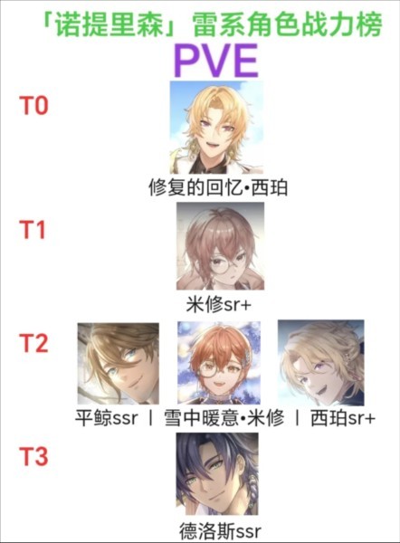 诺提里森于黎明之前