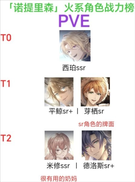 诺提里森于黎明之前