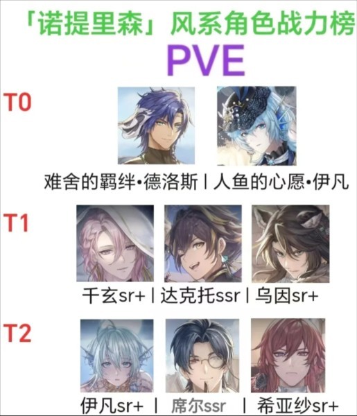 诺提里森于黎明之前