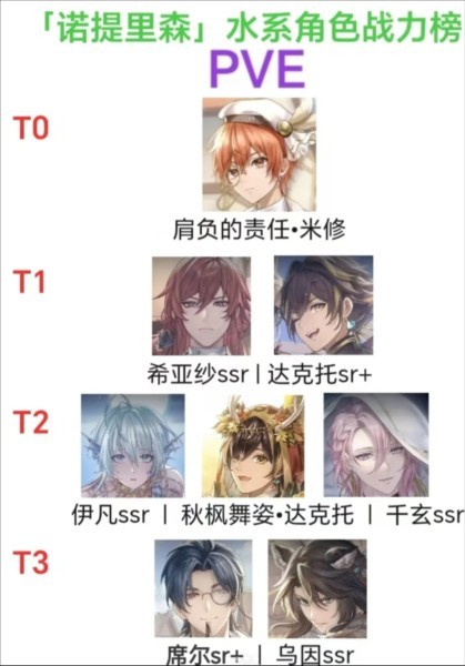 诺提里森于黎明之前