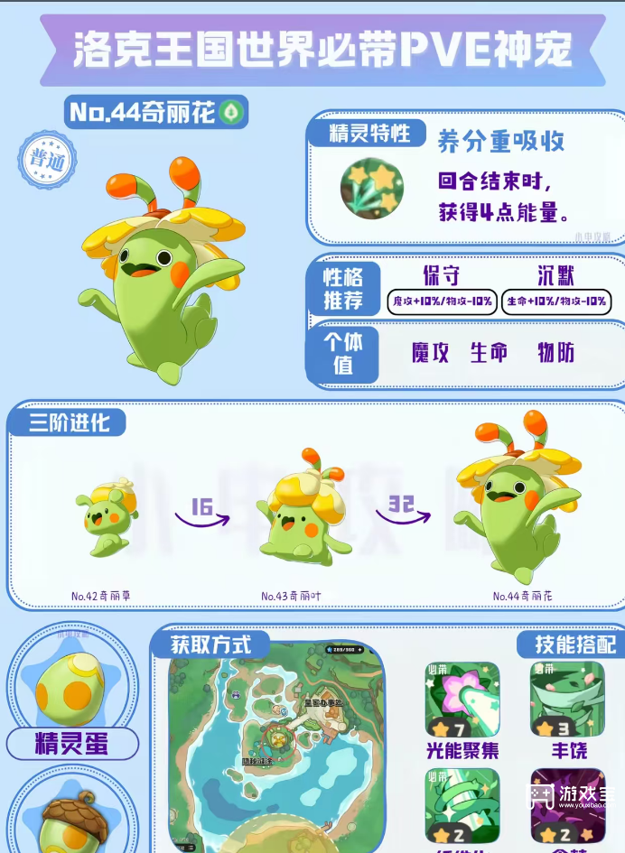 洛克王国手游PVE宠物技能性格推荐攻略