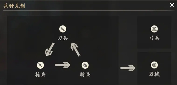 王于兴师国际服