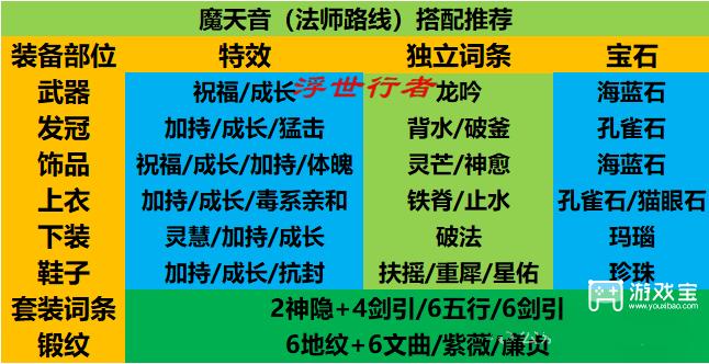 梦幻新诛仙魔天音法师路线玩法攻略