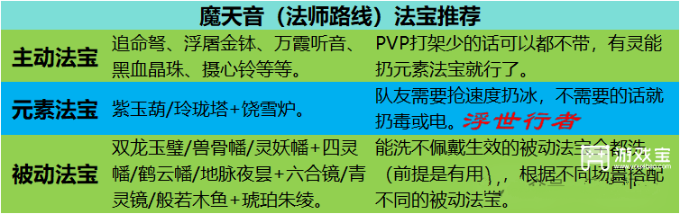 梦幻新诛仙魔天音法师路线玩法攻略