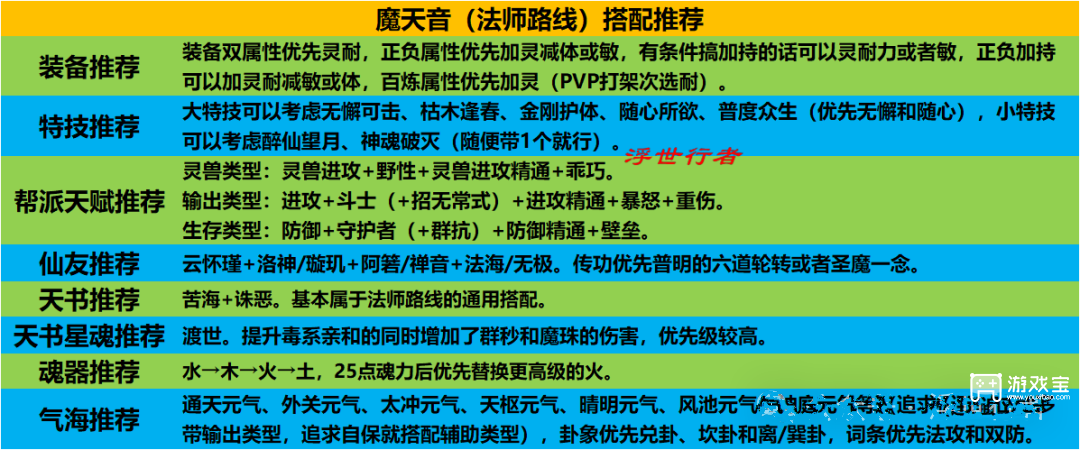 梦幻新诛仙魔天音法师路线玩法攻略