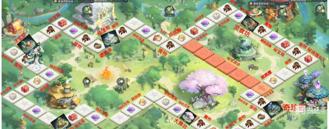 主宰世界手游绣春刀联动活动详细攻略