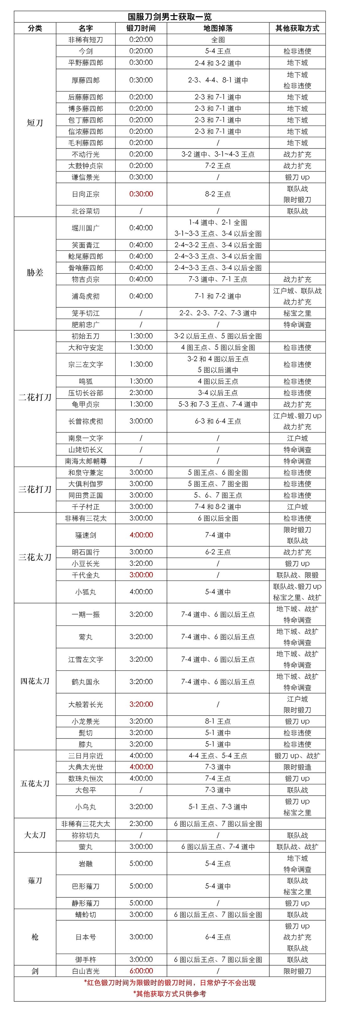 刀剑乱舞ONLINE日服