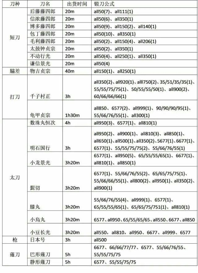 刀剑乱舞ONLINE日服