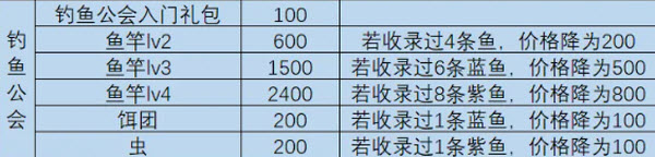 一名卫兵走进了一间酒馆