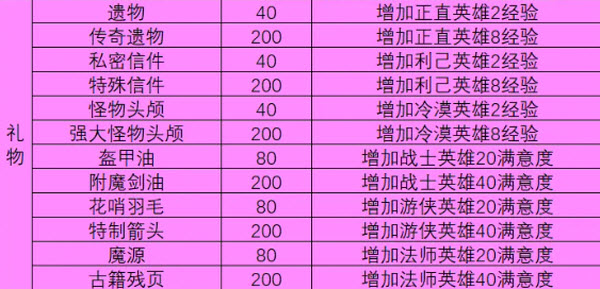 一名卫兵走进了一间酒馆