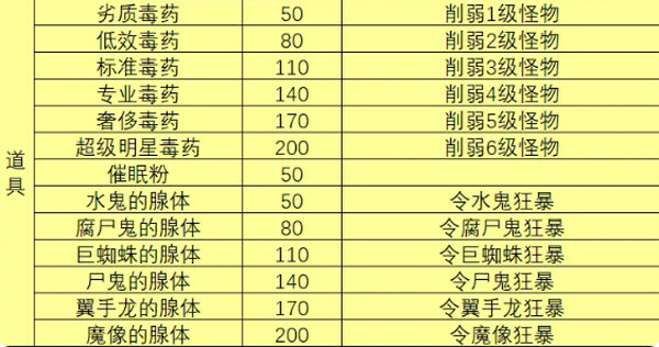 一名卫兵走进了一间酒馆