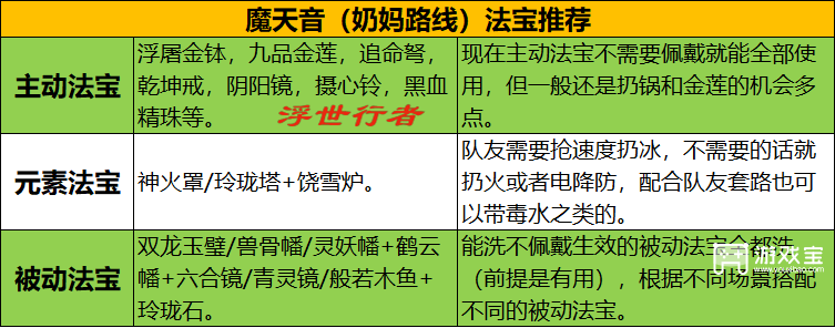 梦幻新诛仙魔天音奶妈路线搭配攻略