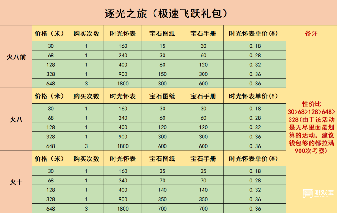 无尽冬日逐光之旅活动详细攻略
